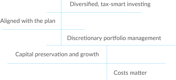 Diversified, tax-smart investing. Aligned with the plan. Discretionary portfolio management. Capital preservation and growth. Costs matter.