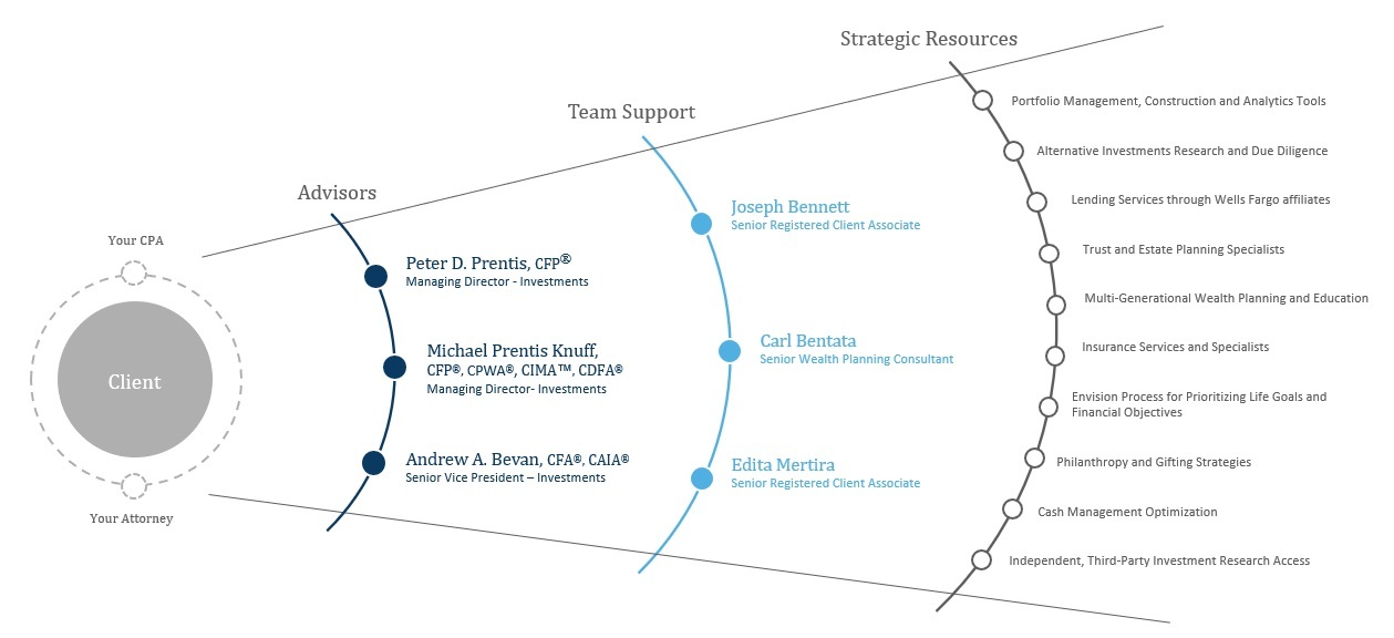 Strategic Partnership Resources
